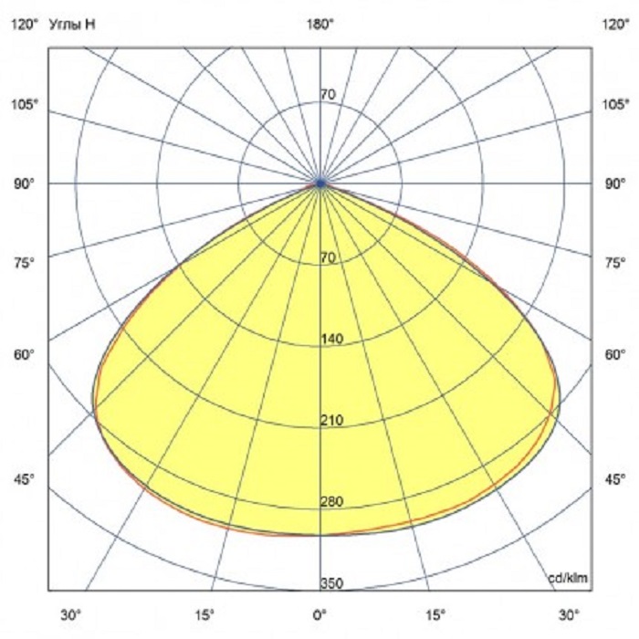 Светильник LED БОРОСИЛИКАТНОЕ СТЕКЛО 423x282xh240mm 13000Lm 100W 4500K AC176-264V IP66 1Ex db mb IIC