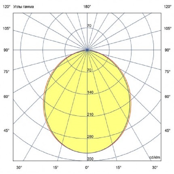 Светильник LED ОПАЛ 100° 529x89xh78mm 2670Lm 20W 4000K AC176-264V IP67 линейный 