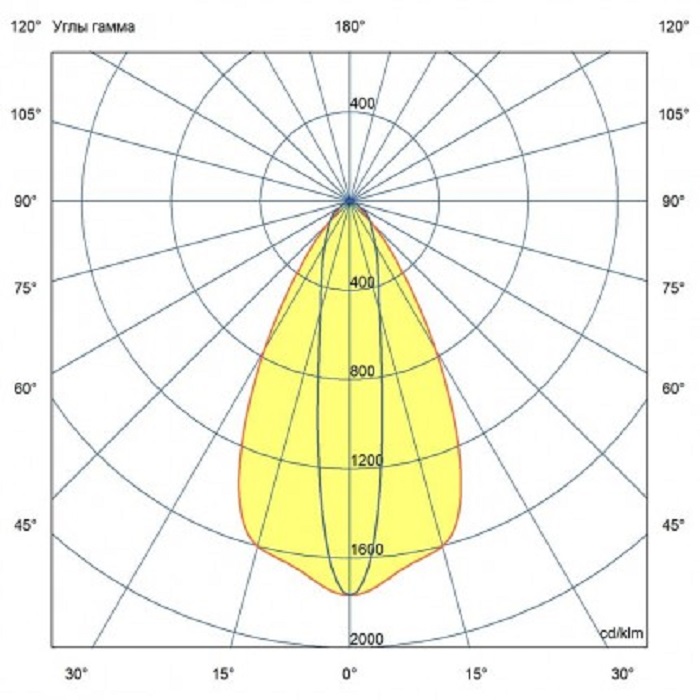 Светильник LED 10°х70° 536x108xh89mm 6500Lm 50W 4000K AC176-264V IP67 линейный 