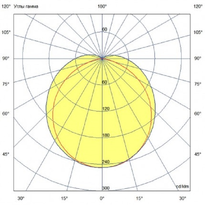 Светильник LED БОРОСИЛИКАТНОЕ СТЕКЛО 1088x73xh65mm 3100Lm 20W 4000K AC176-264V IP68 черный порошк.по