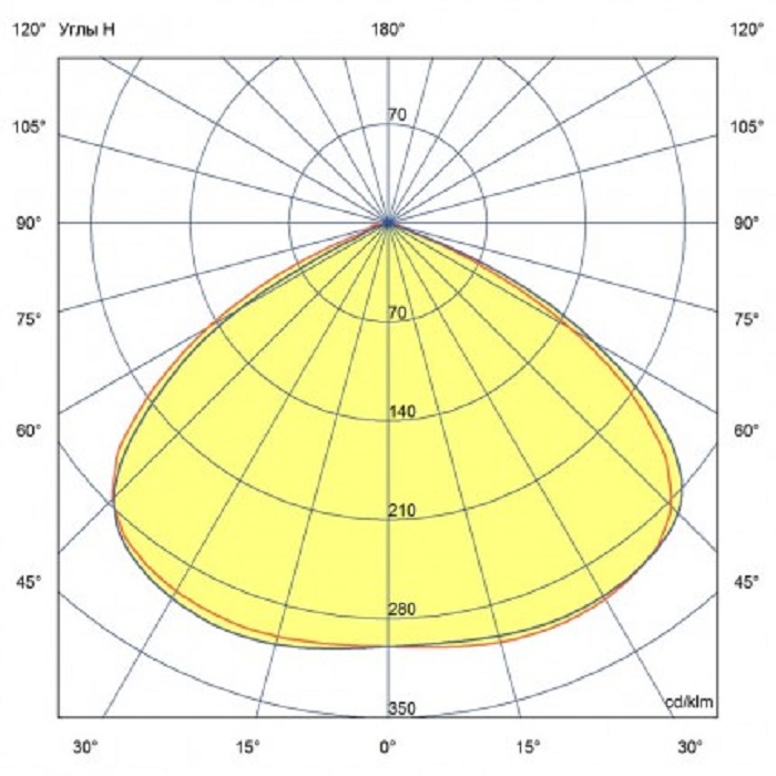 Светильник LED БОРОСИЛИКАТНОЕ СТЕКЛО 454x208xh203mm 5240Lm 40W 4500K AC176-264V IP66 1Ex db mb IIC T