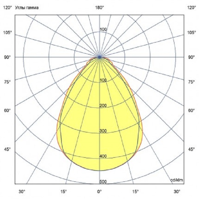 Светильник LED ЗАКАЛЁННОЕ СТЕКЛО 80° 540x91xh77mm 4700Lm 40W 4000K AC176-264V IP66 2Ex nR IIC T6 Gc 