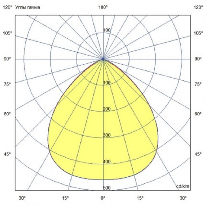 Светильник LED 90° D180хh178mm 9500Lm 50W 4000K AC90-305V IP65 подвесной 