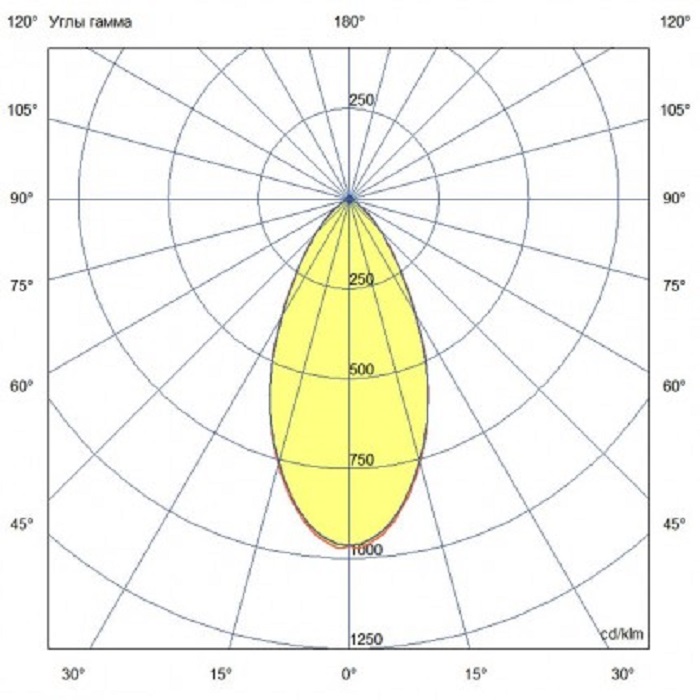 Светильник LED 50° 1535x108xh89mm 19500Lm 150W 4000K AC176-264V IP67 линейный 