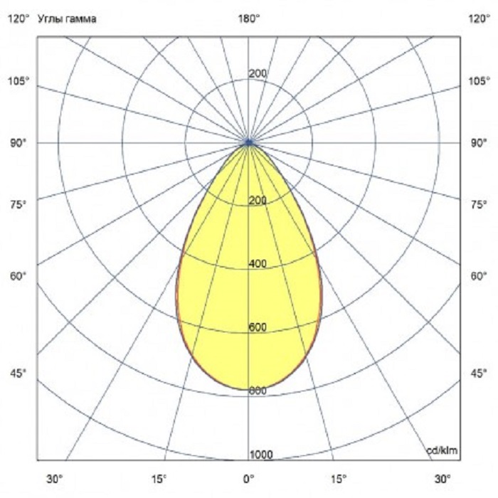 Светильник LED 60° D240хh273mm 9550Lm 50W 4000K AC90-305V IP67 поворотный кронштейн черный 